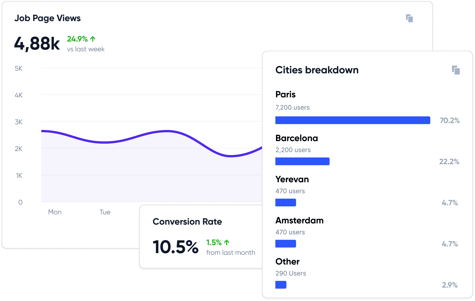 Your Hiring Analytics, All in One Place